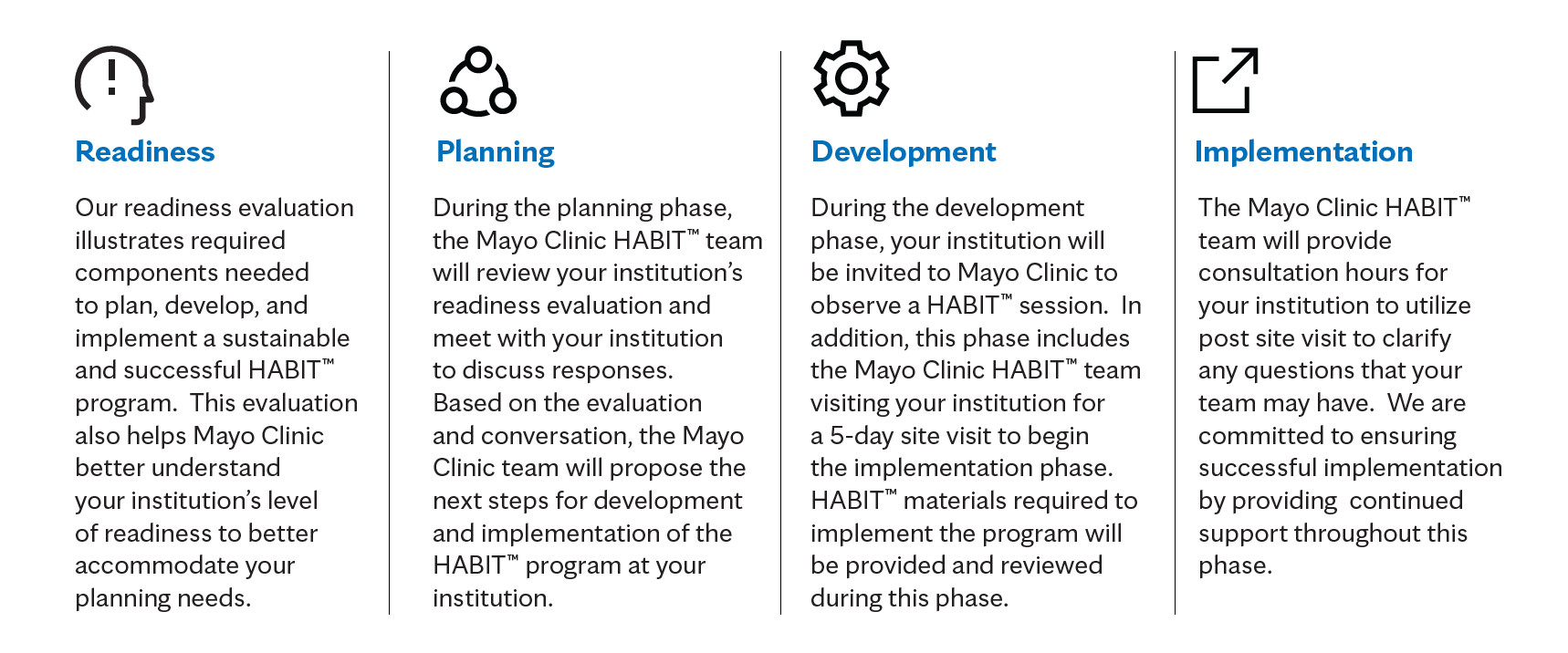 HABIT Consultation Process